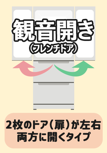 観音開き(フレンチドア)