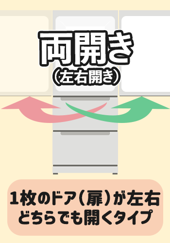 両開き(左右開き)