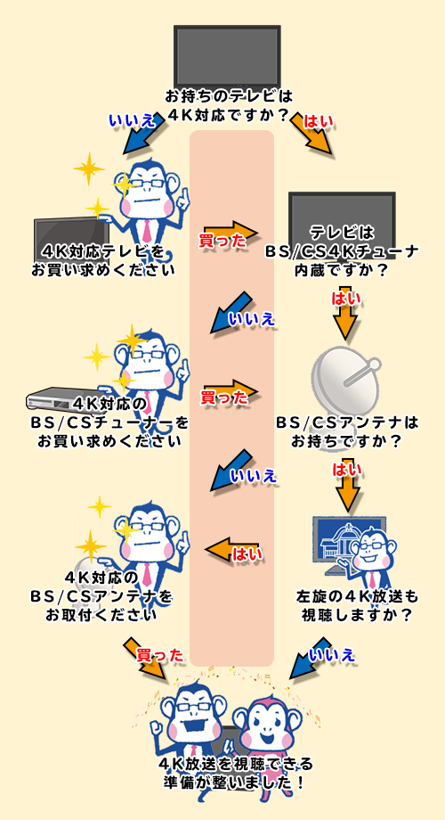 必要なものまとめ