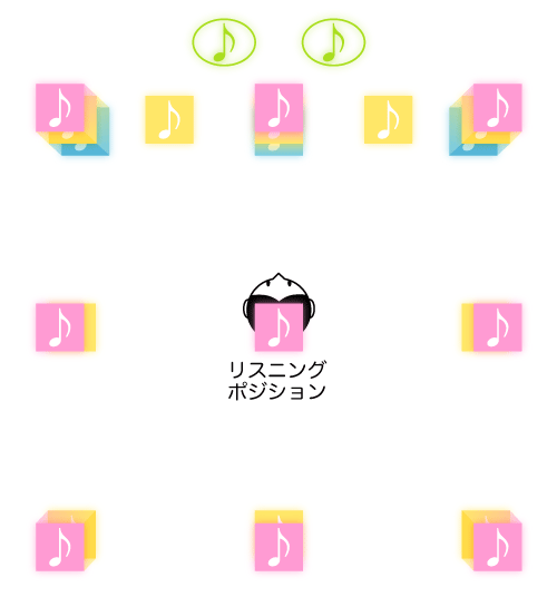 22.2マルチチャンネル音響 図解
