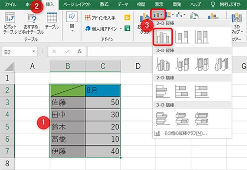 1:データを範囲選択、2:ヘッダーのタブを選択、3:棒グラフを選択