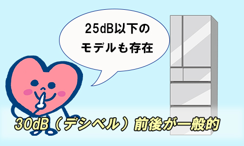 静音性