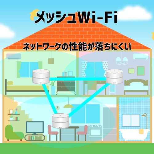 メッシュWi-Fiの電波