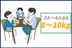 3人~4人家族は8kg~10kgがおすすめ