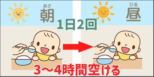 あげるタイミングは?