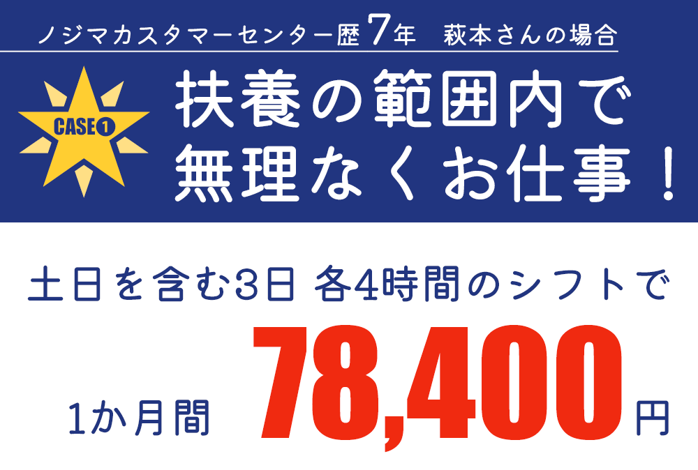 仕事のモデルケース1