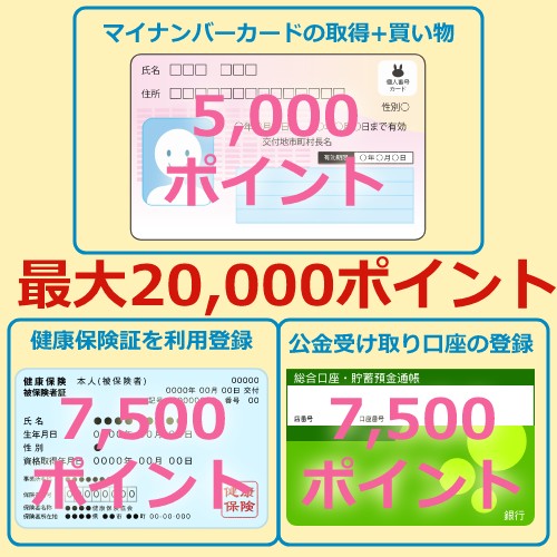 公金受け取り口座の登録で7,500ポイント