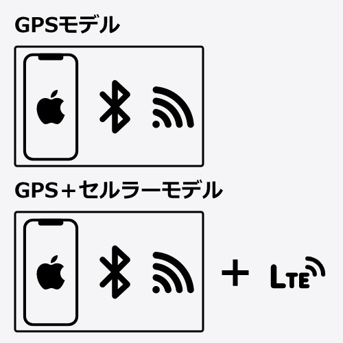 【GPSモデルとGPS+セルラーモデルの違い】