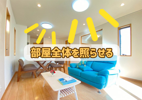 特徴1.室内全体を明るく照らせる