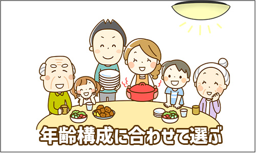 注意点1.年齢によって明るさの感じ方が違う
