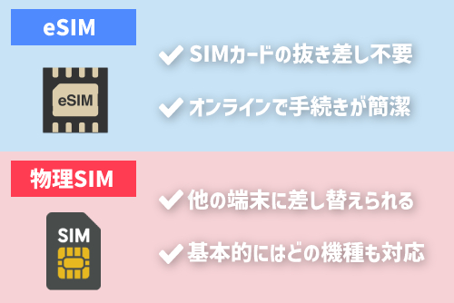 eSIMとは?物理SIMとの違いは?