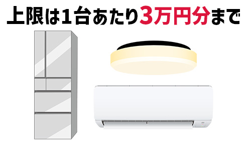 還元の上限額は?