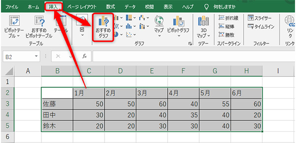 「挿入」の「グラフ」エリアにある、「おすすめグラフ」をクリック