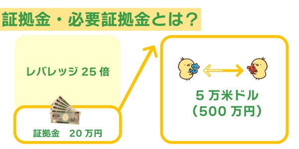 証拠金・必要証拠金とは?