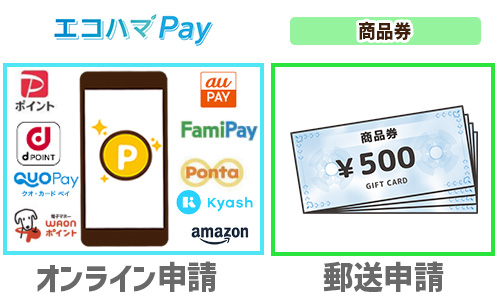 還元は現金で行われる?