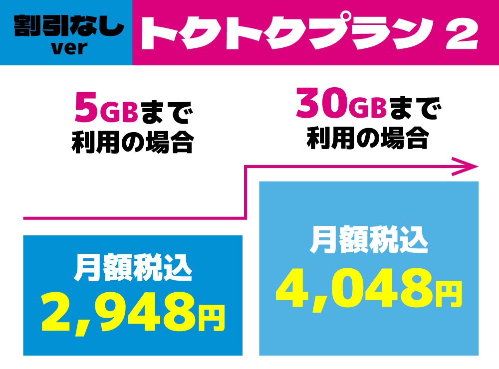 トクトクプラン2の割引前料金
