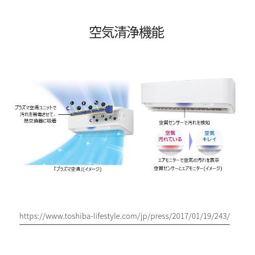 空気清浄機能