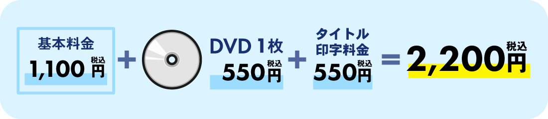 例3:120分録画したテープ(オプションのタイトル印字あり)