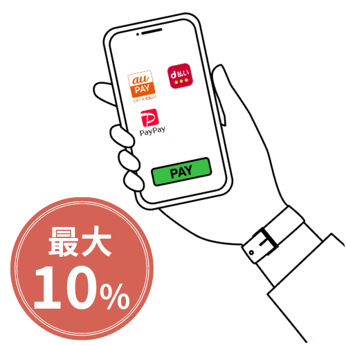 QRコード決済