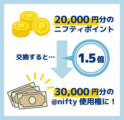 ポイント交換SP
