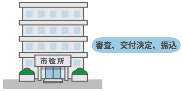 審査