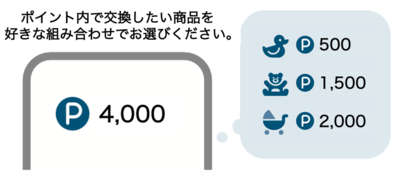 ポイント分配イメージ