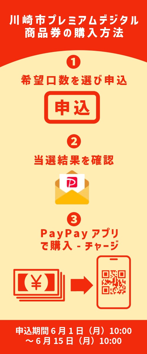 川崎市プレミアムデジタル商品券の購入方法フロー
